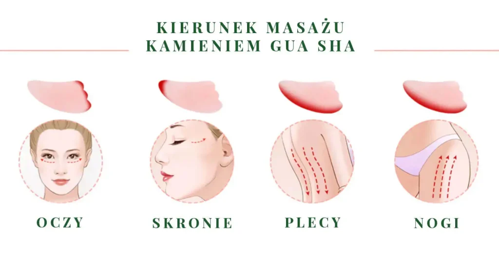 Kierunek masażu chińskim kamieniem gua sha